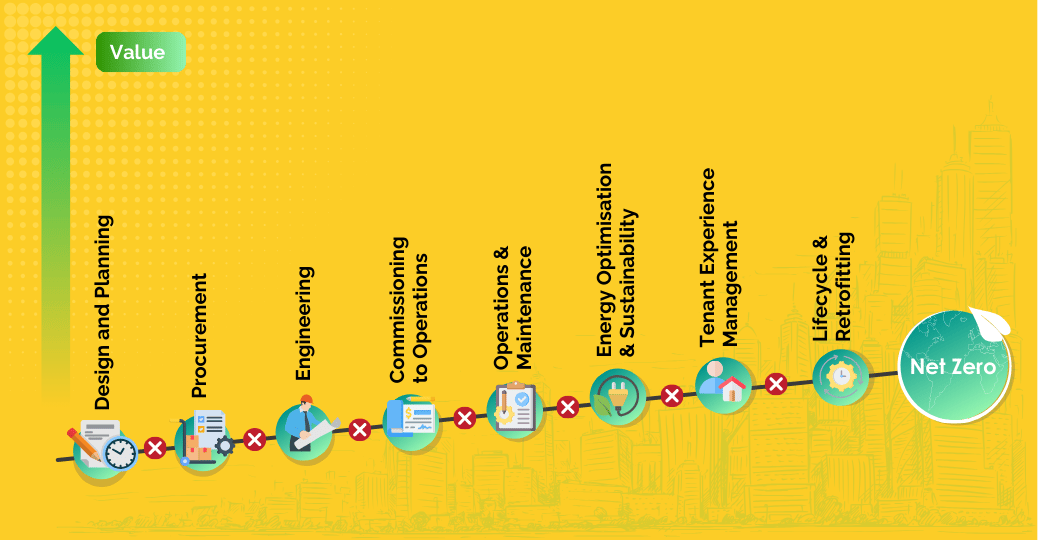 Smart Value Chain Device and Connectivity - iviva